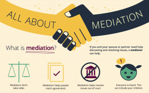 Mediation Infographic Screenshot